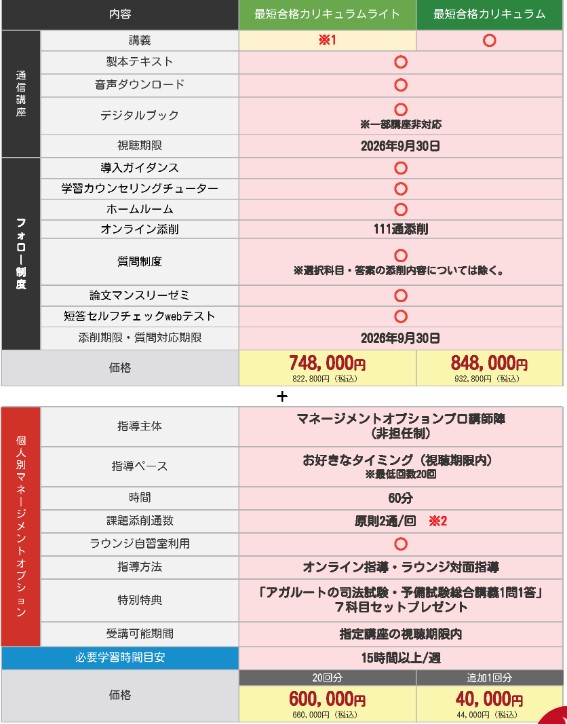 アガルート予備試験講座ってどう？テキストや論文対策を評判