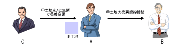 過去問の事例図式